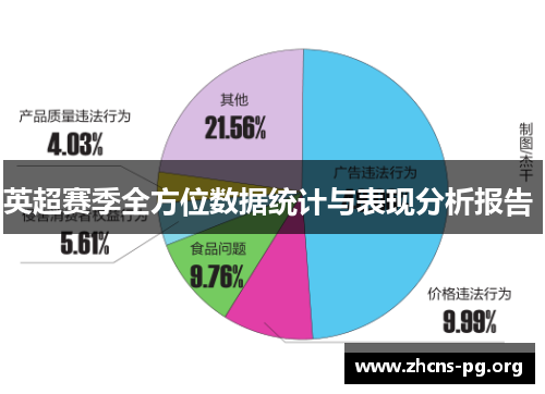 英超赛季全方位数据统计与表现分析报告 