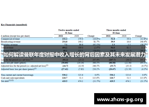 如何解读曼联年度财报中收入增长的背后因素及其未来发展潜力