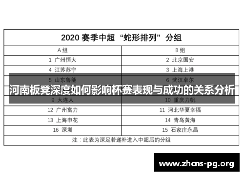 河南板凳深度如何影响杯赛表现与成功的关系分析
